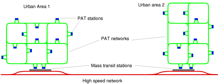 Separate PAT and Mass transit