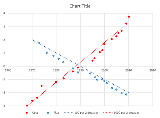 Haitz's Law